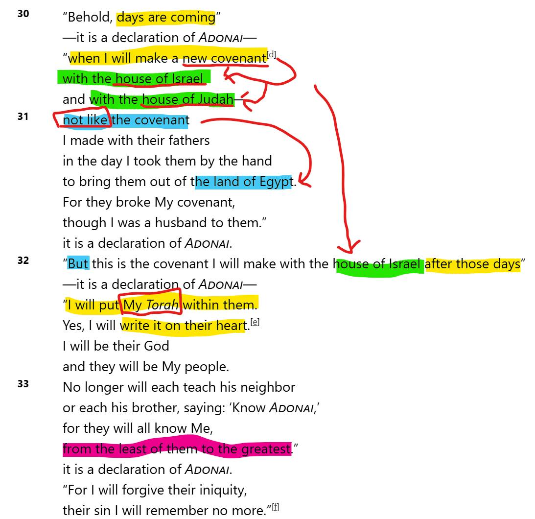 Marked Jeremiah 31_30-33.png